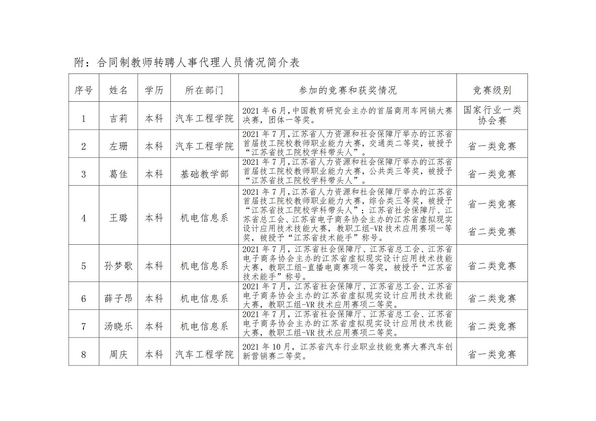 关于合同制教师转聘人事代理制教师名单公示_02.jpg