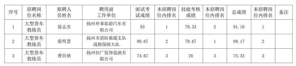 关于2024年教练员招聘拟录取人员的公示_01.png